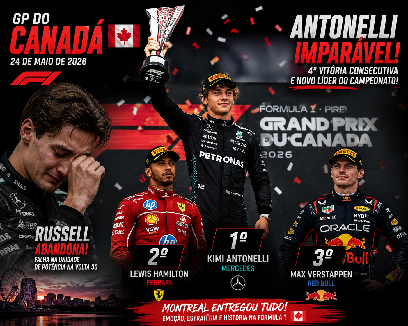 Resumo do GP do Canadá de Formula 1